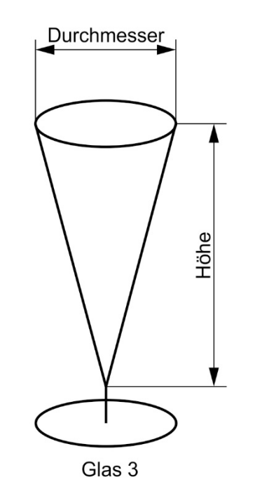 Skizze eines kegelförmigen Glases mit eingezeichnetem Durchmesser und Höhe.